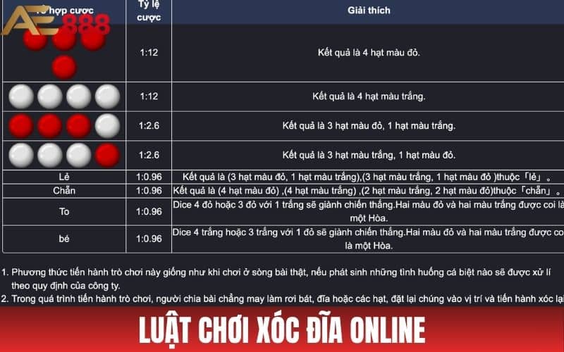 Xóc Đĩa Online - Luật Chơi Và Cách Chơi Tại Casino AE888 Xóc Đĩa Online - Luật Chơi Và Cách Chơi Tại Casino AE888